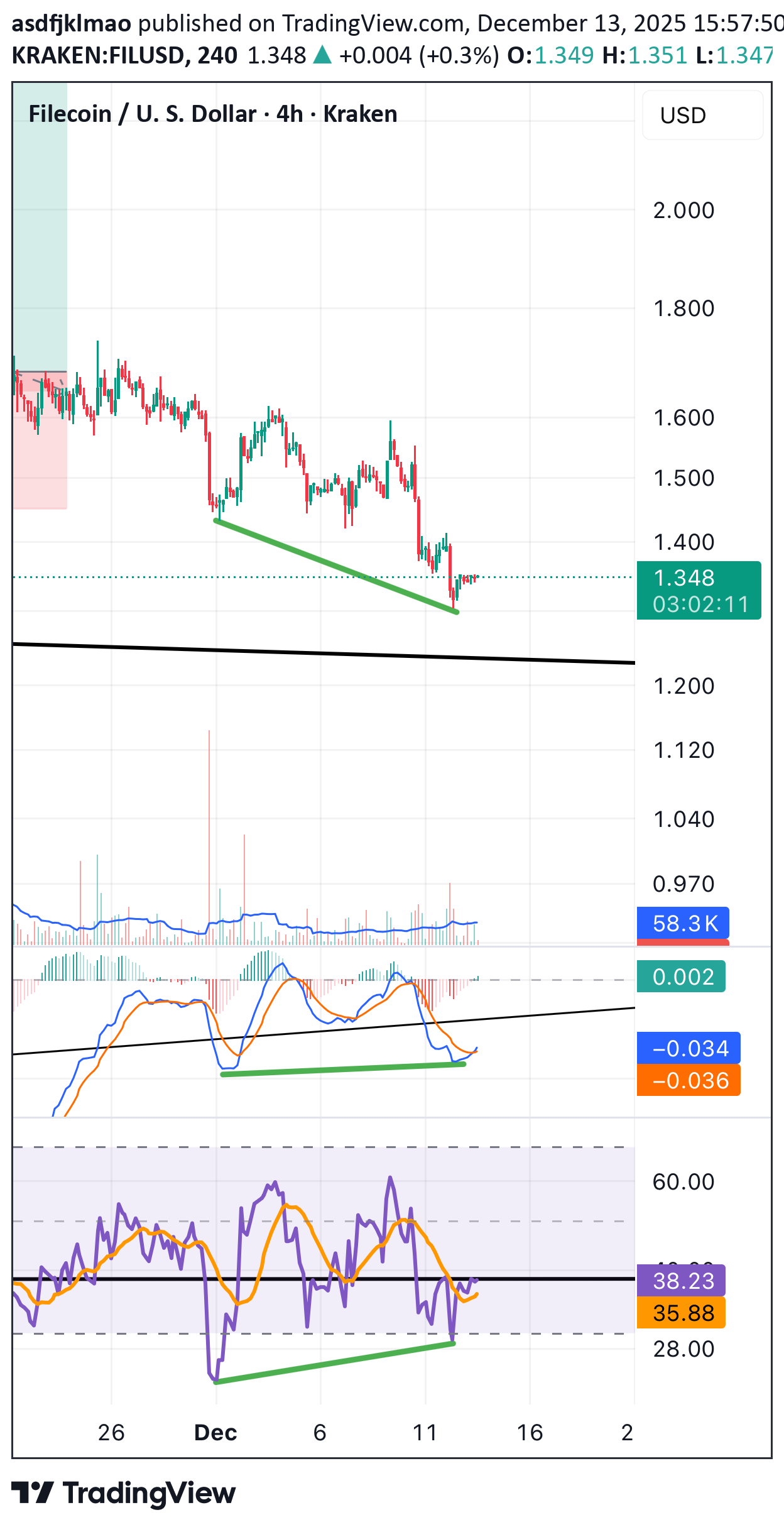 خرید،تکنیکال،asdfjklmao