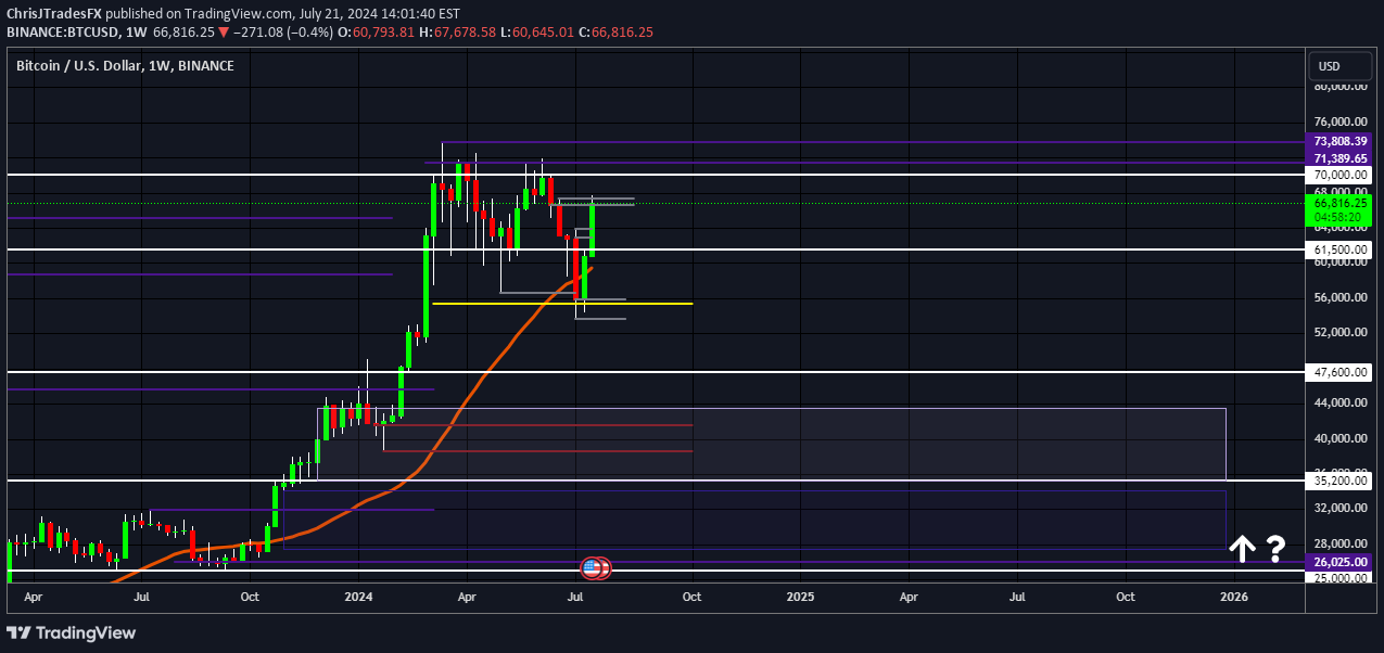 BTC،تکنیکال،ChrisJTradesFX