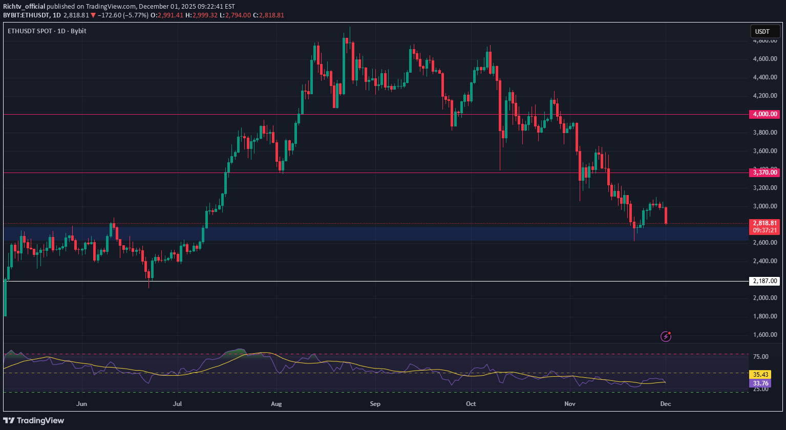 خریدETH،تکنیکال،Richtv_official