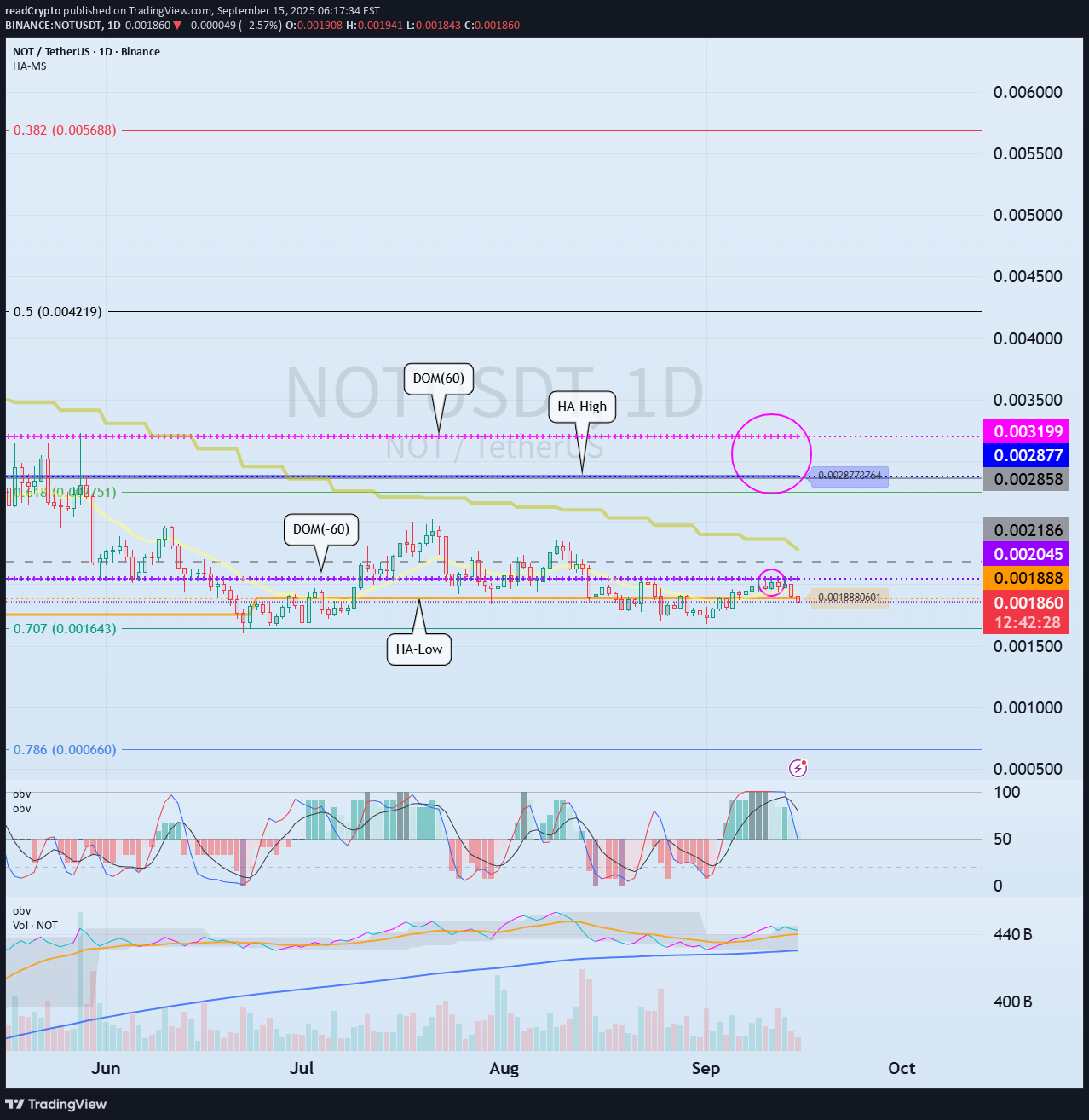 NOT،Teknik،readCrypto