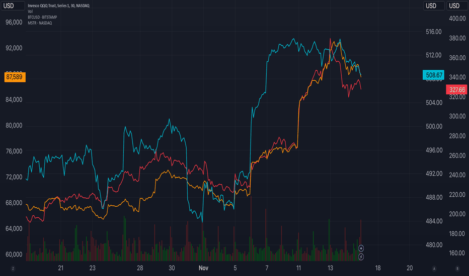 QQQX،تکنیکال،TradingviewM