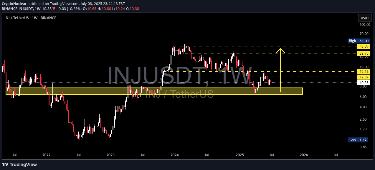 Satın al،Teknik،CryptoNuclear