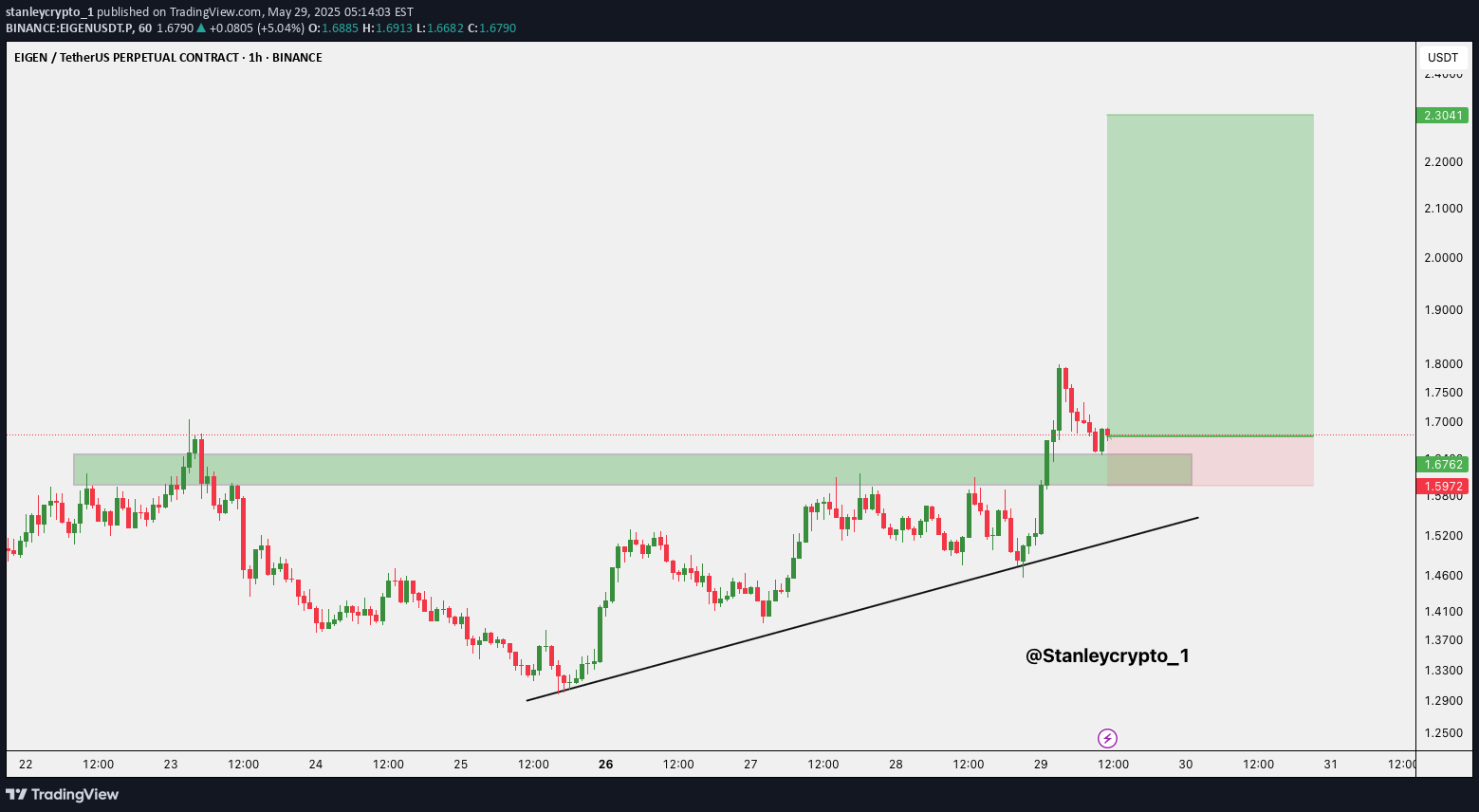 شراء،التحليل الفني،stanleycrypto_1
