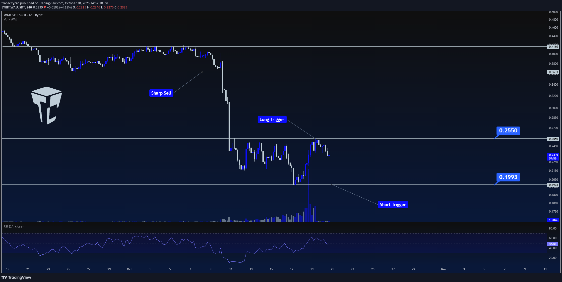 خرید،تکنیکال،tradecitypro