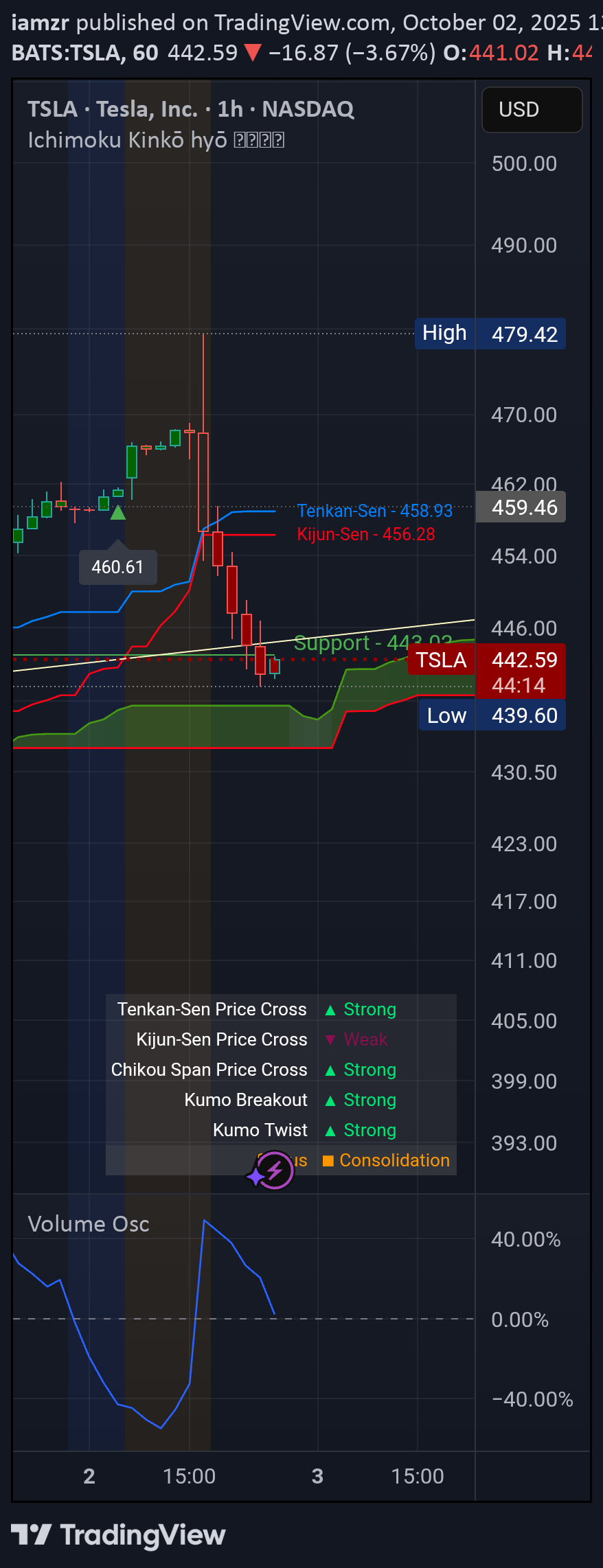 خریدTSLAX،تکنیکال،iamzr
