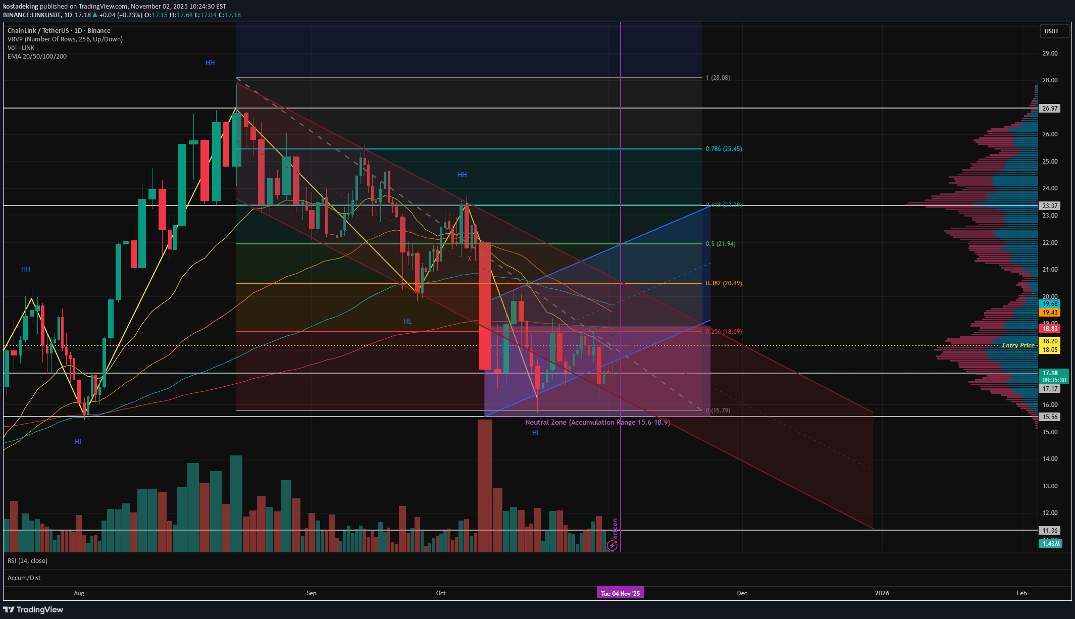 ،تکنیکال،kostadeking