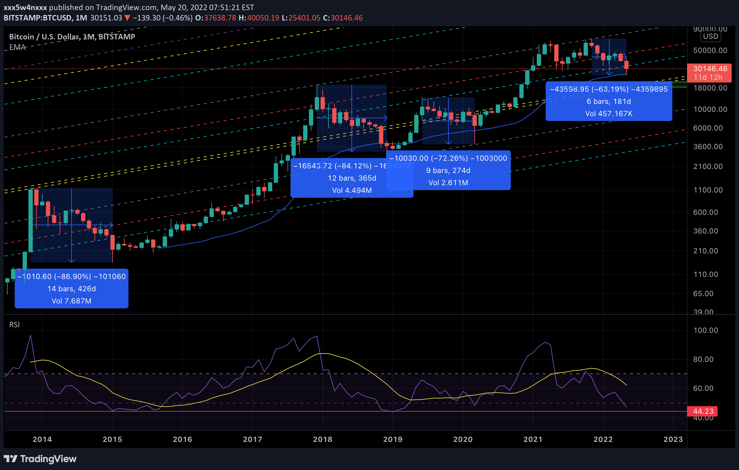 BTC،تکنیکال،xWindx
