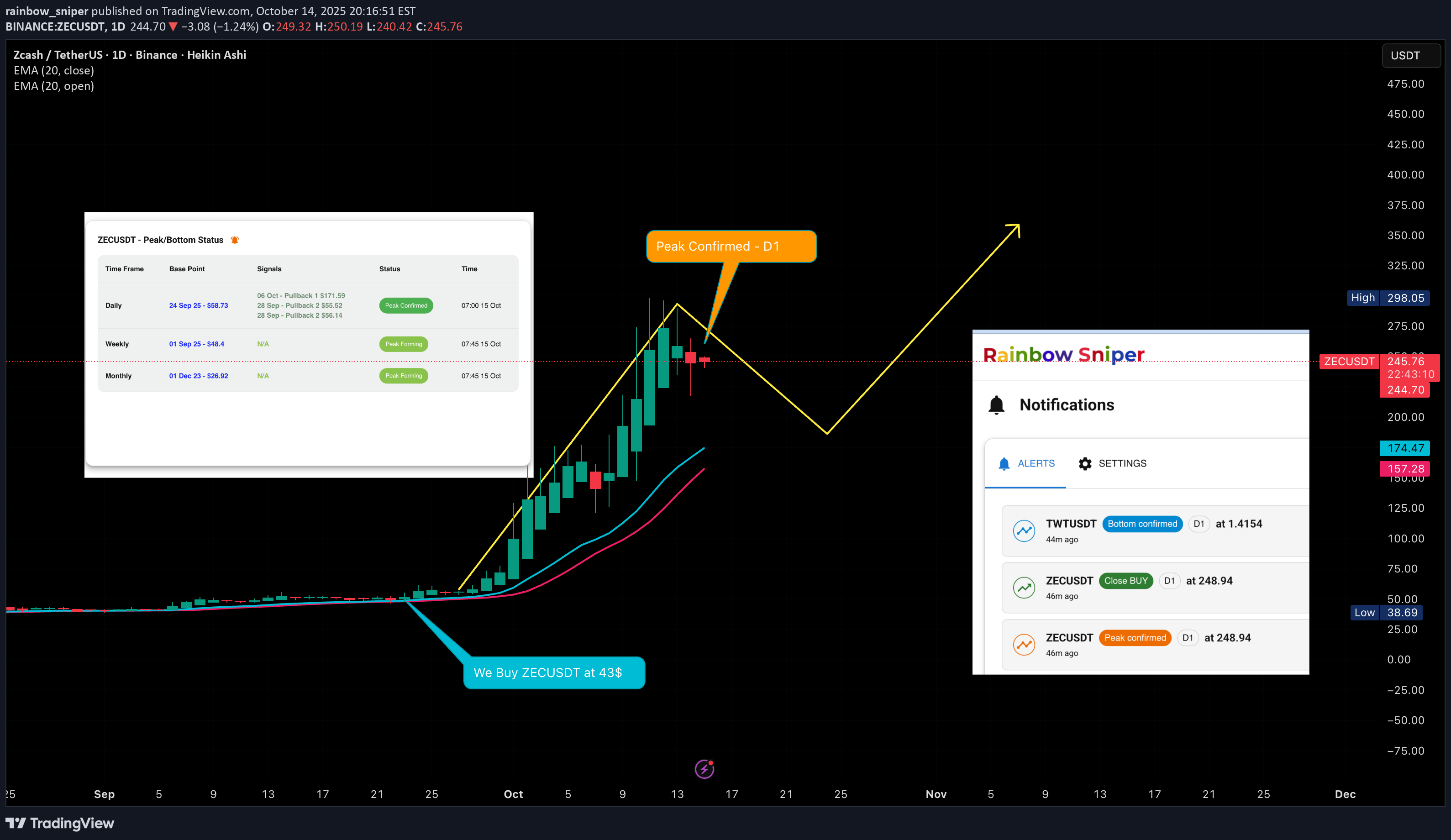 SellZEC،Technical،rainbow_sniper