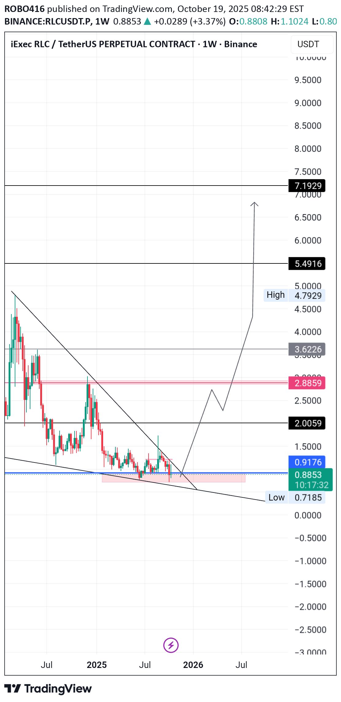 BuyRLC،Technical،ROBO416