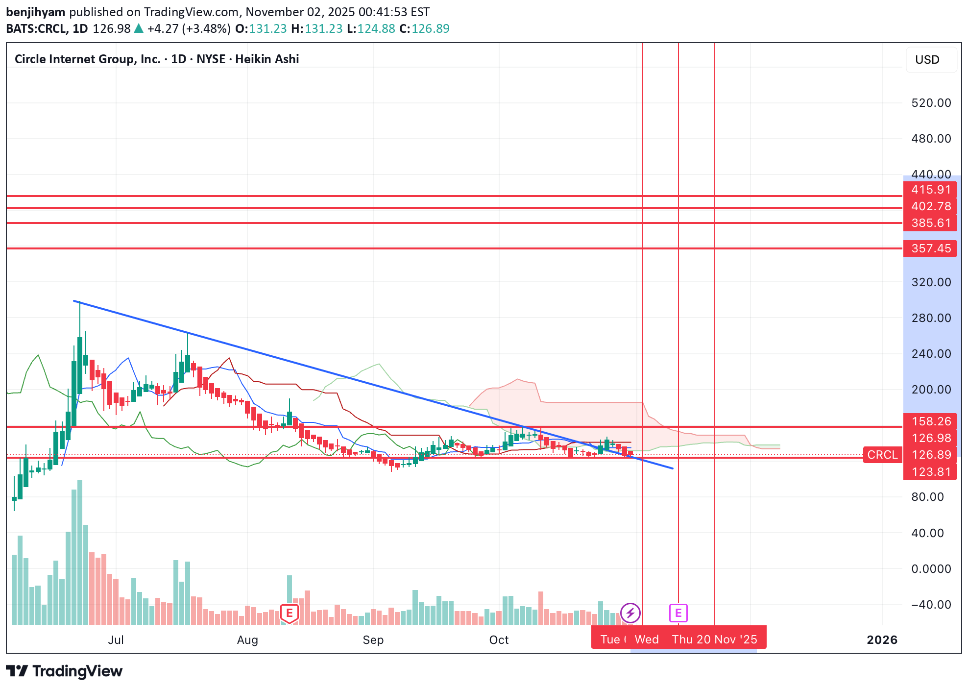 BuyCRCLX،Technical،benjihyam