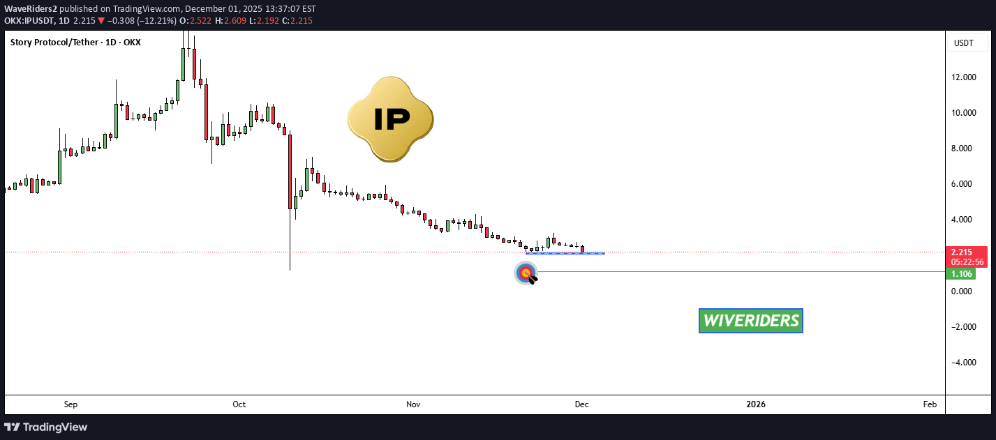 فروش،تکنیکال،WaveRiders2