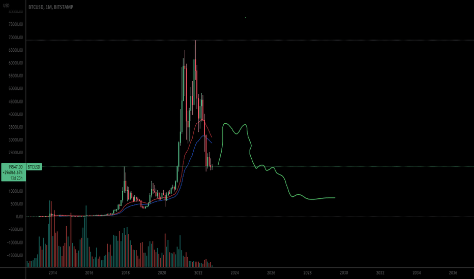 BTC،تکنیکال،RRRzerocash
