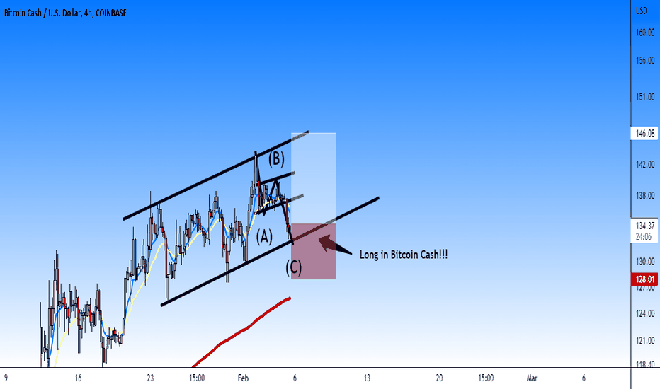 خریدBCH،تکنیکال،harisonhbn9718