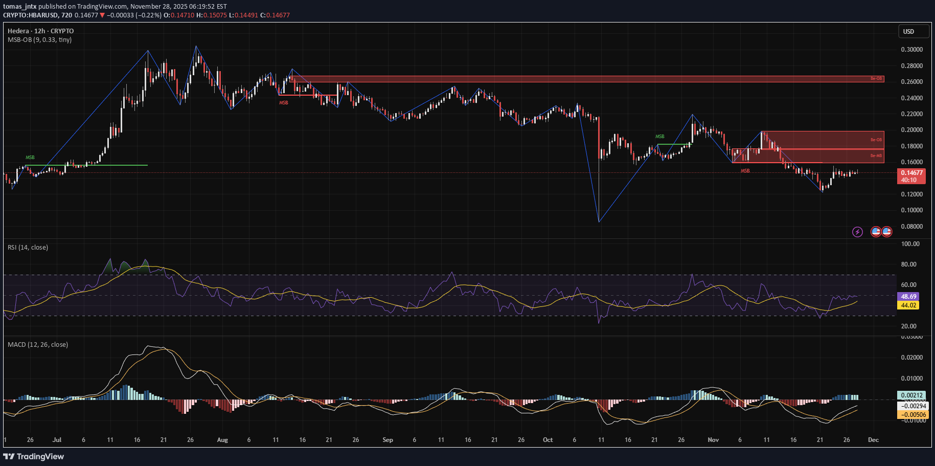 SellHBAR،Technical،tomas_jntx