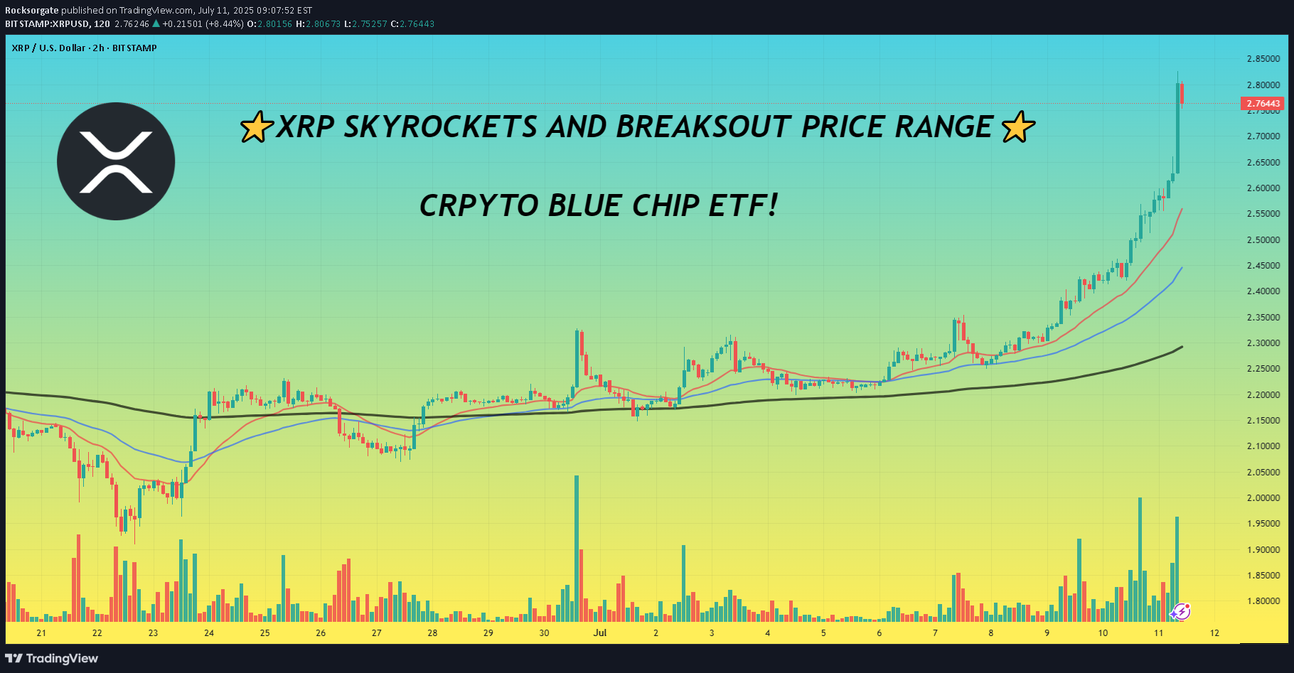 XRP،Technical،Rocksorgate