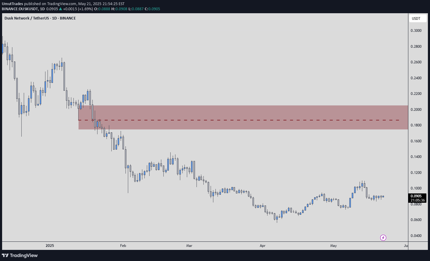 analysis_chart
