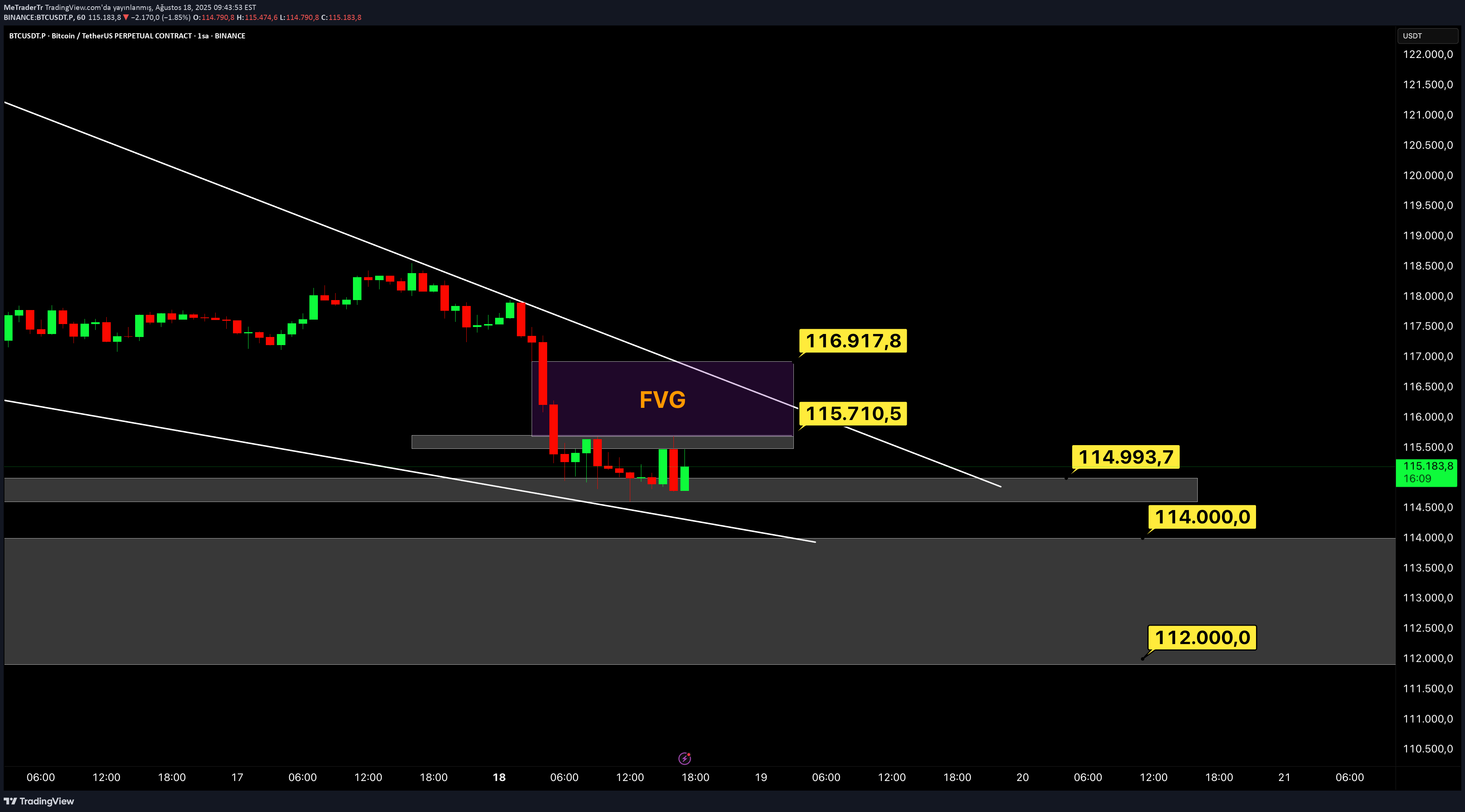 BTC،تکنیکال،MeTraderTr