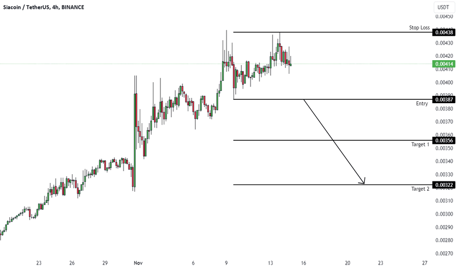 فروش،تکنیکال،Avramis
