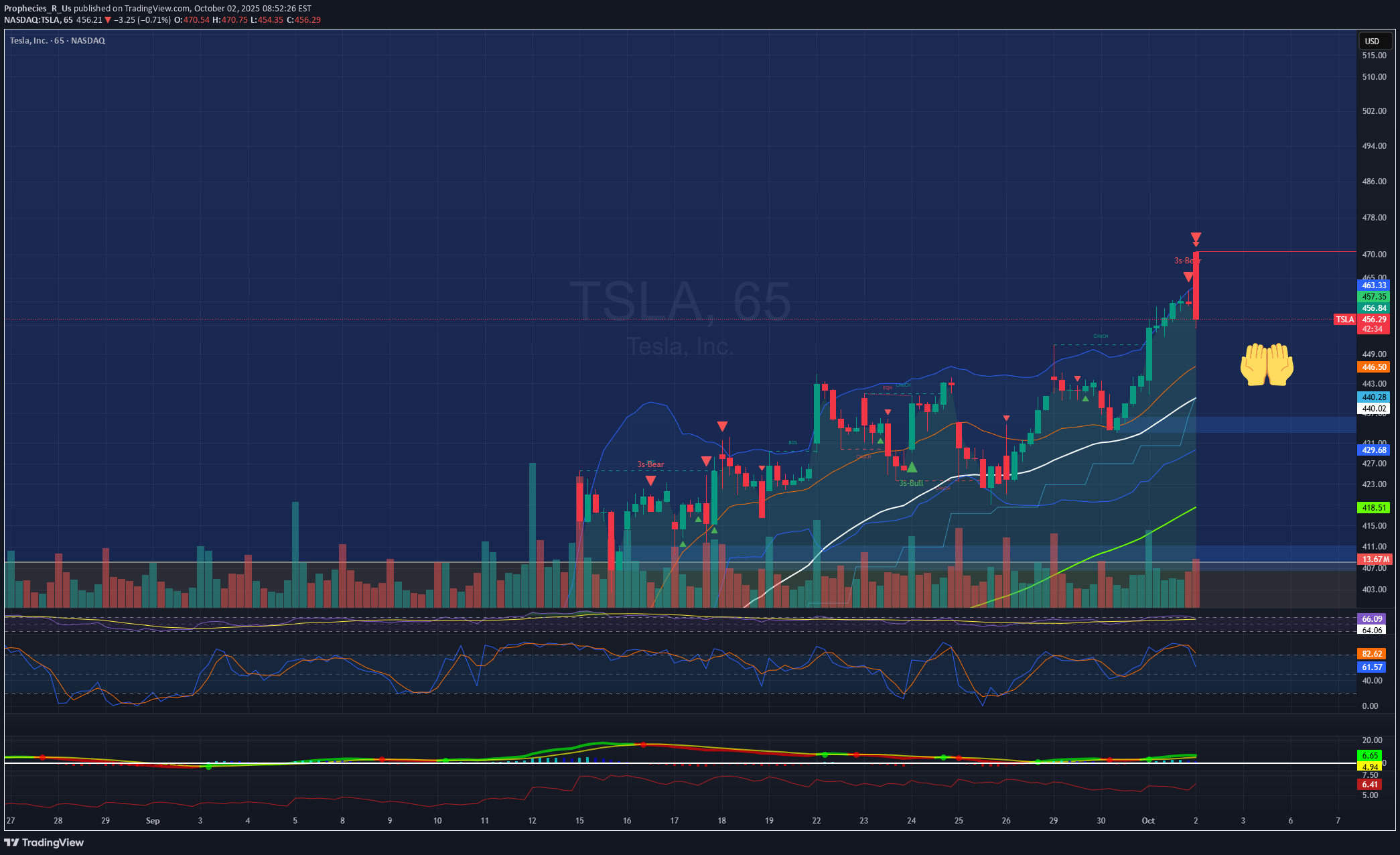 خریدTSLAX،تکنیکال،Prophecies_R_Us
