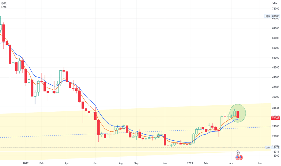 فروشBTC،تکنیکال،AJYI