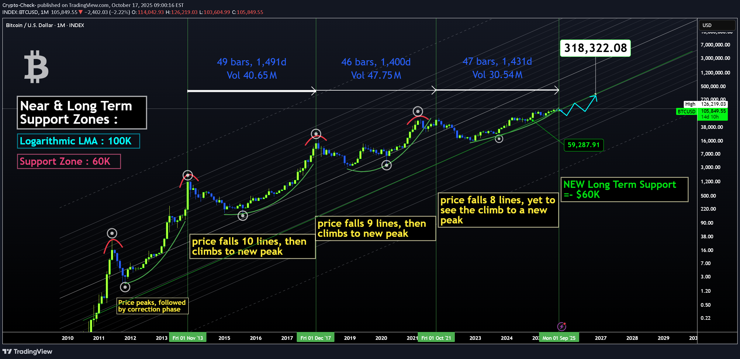 BTC،تکنیکال،Crypto-Check-