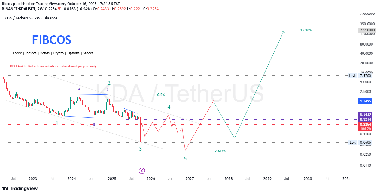 ،تکنیکال،fibcos