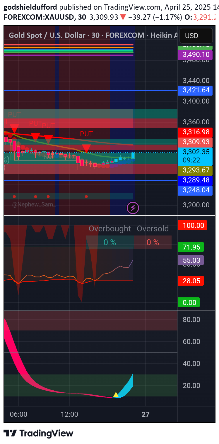 İndirimPAXG،Teknik،godshieldufford