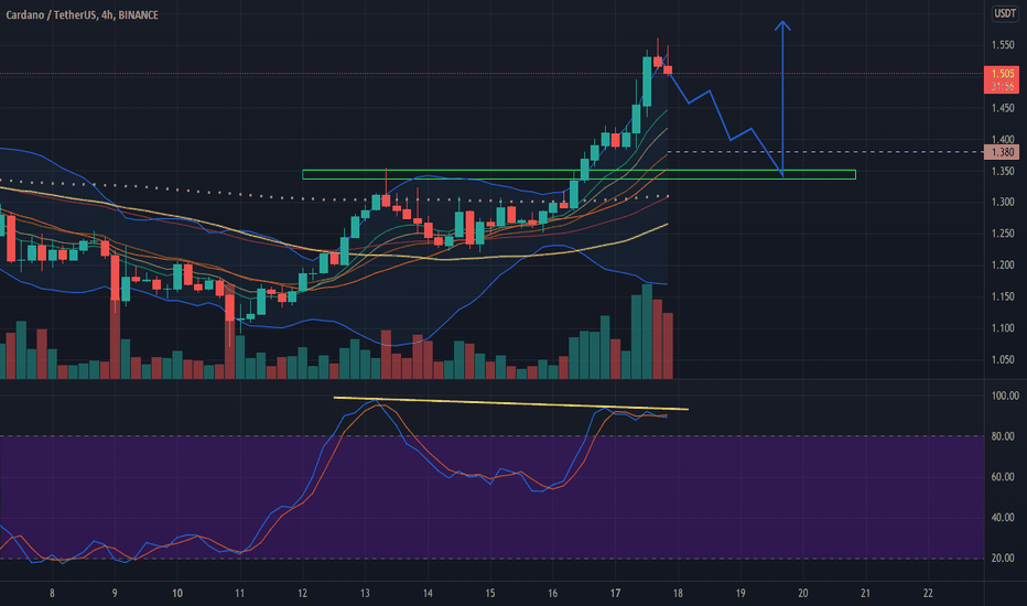 ADA،تکنیکال،TradingChimp503