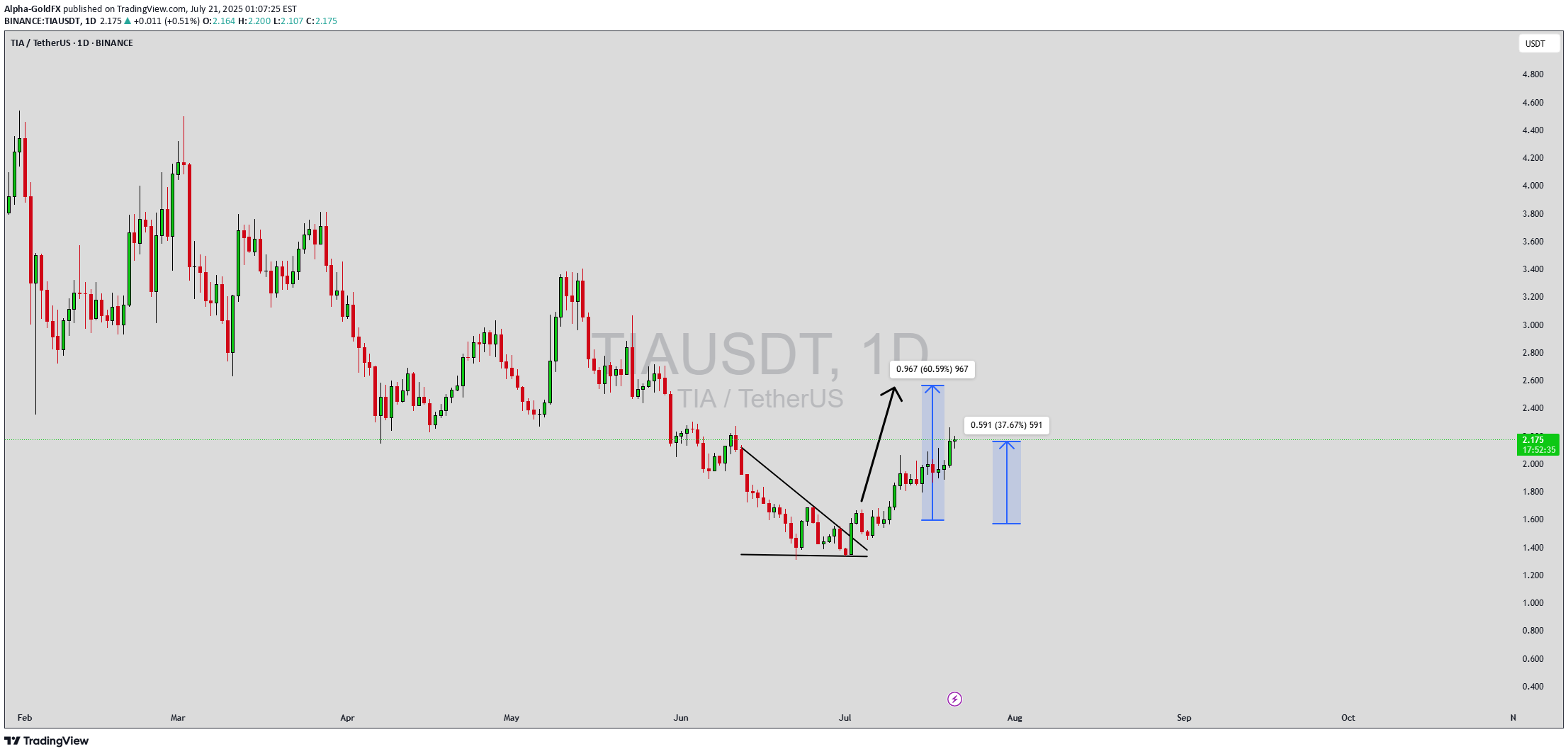 Satın al،Teknik،Alpha-GoldFX