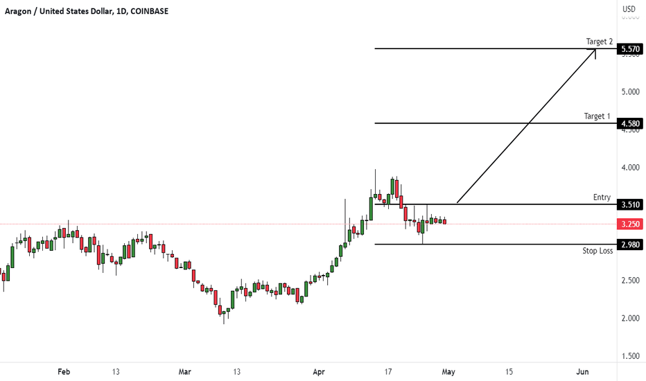 ANTUSD (Daily) - Bullish Wave LTF