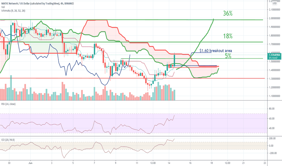 Buy،Technical،Britcoin2