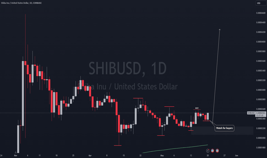 خریدSHIB،تکنیکال،AFFINITY_MARKETS
