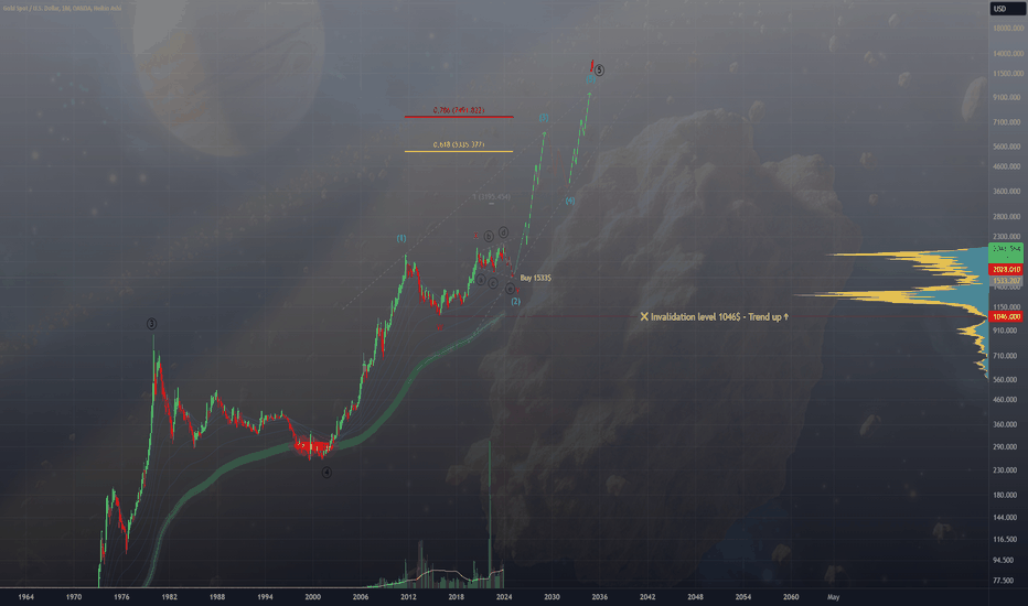 خریدPAXG،تکنیکال،AnonymousTraderAcademy