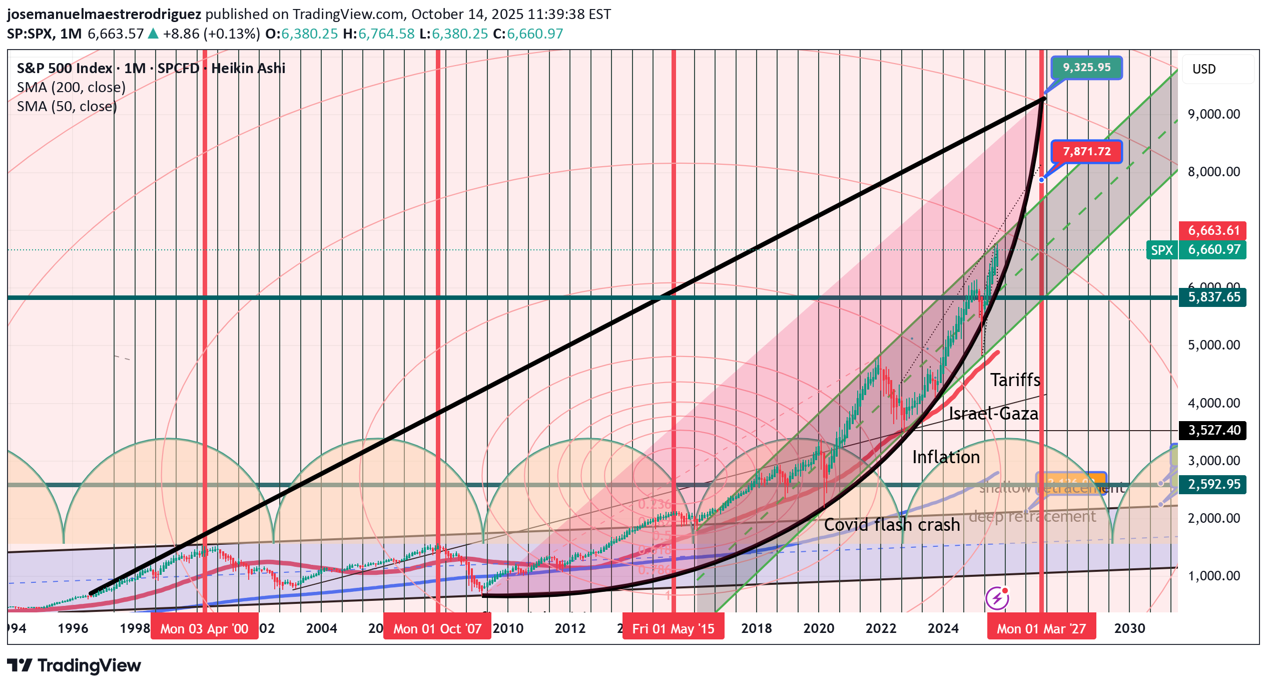 خریدSPYX،تکنیکال،josemanuelmaestrerodriguez