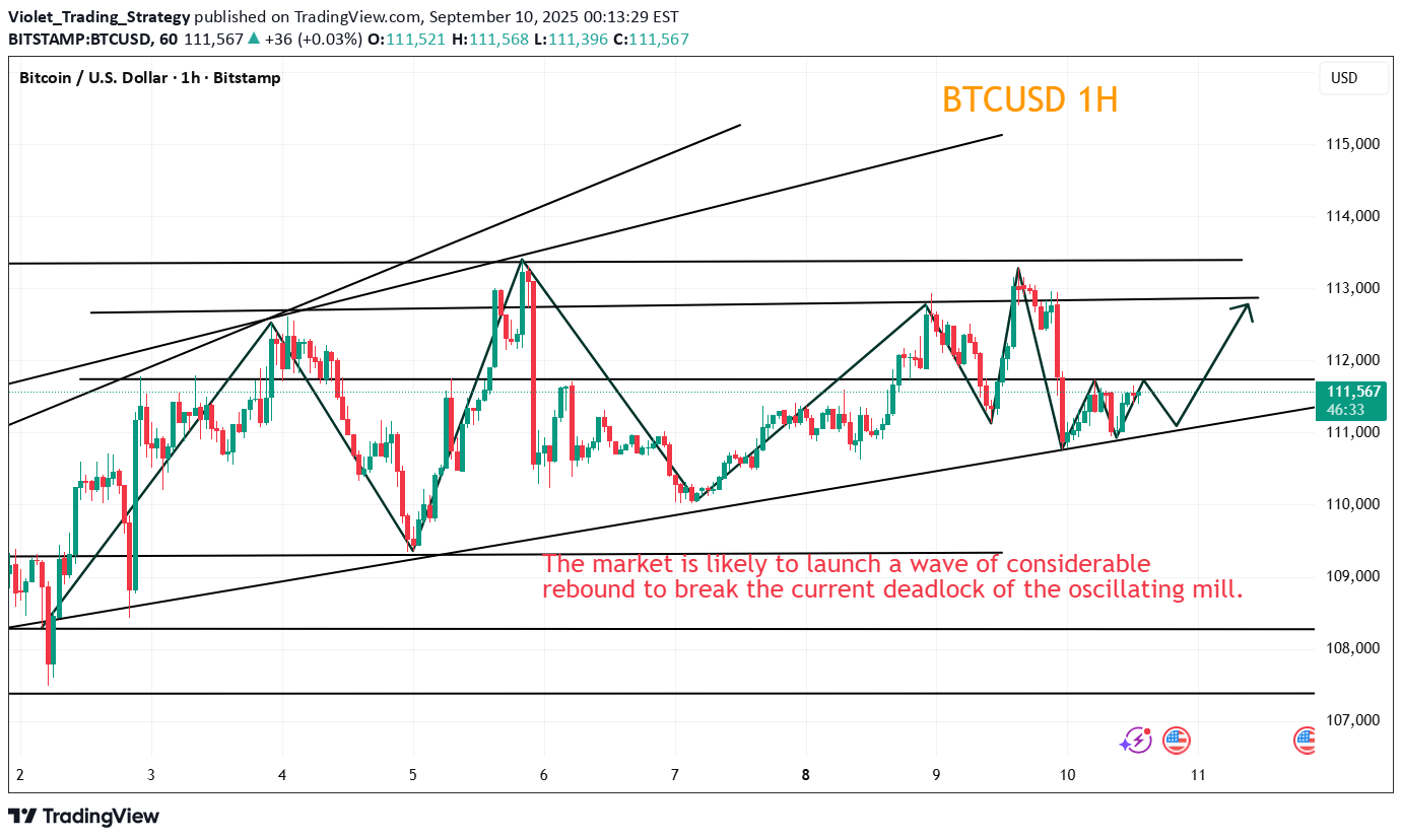 BuyBTC،Technical،Violet_Trading_Strategy