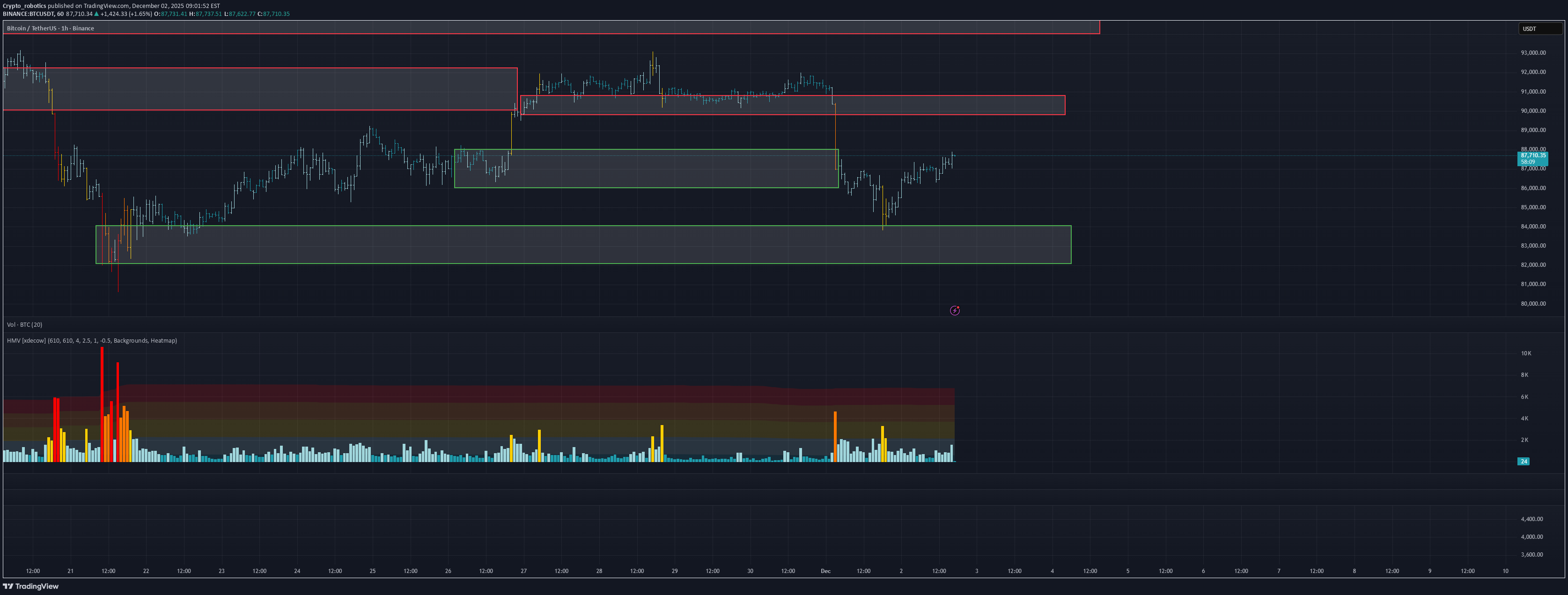 BTC،Teknik،Crypto_robotics