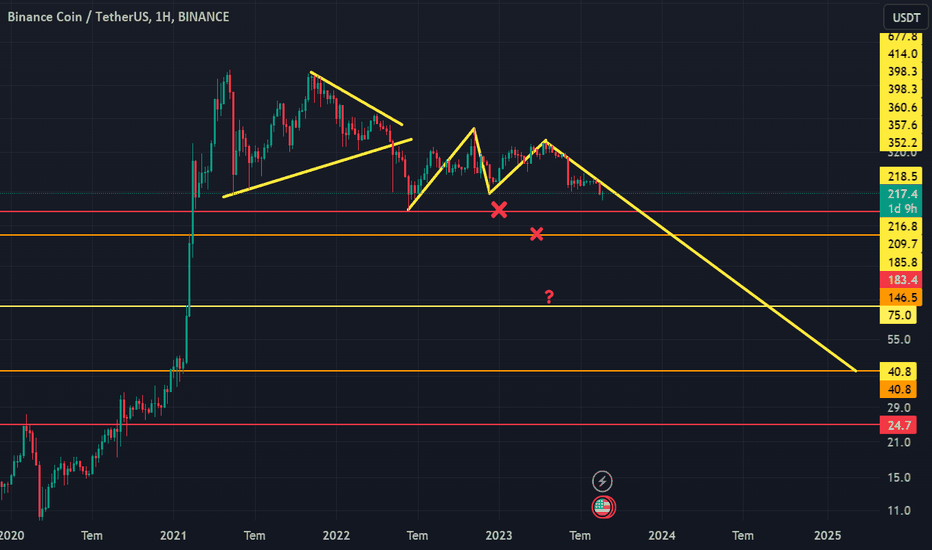 SellBNB،Technical،ReMy_TeaM
