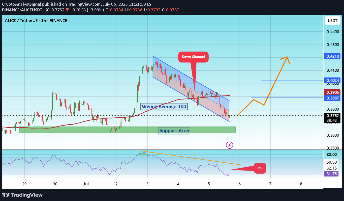 شراء،التحليل الفني،CryptoAnalystSignal