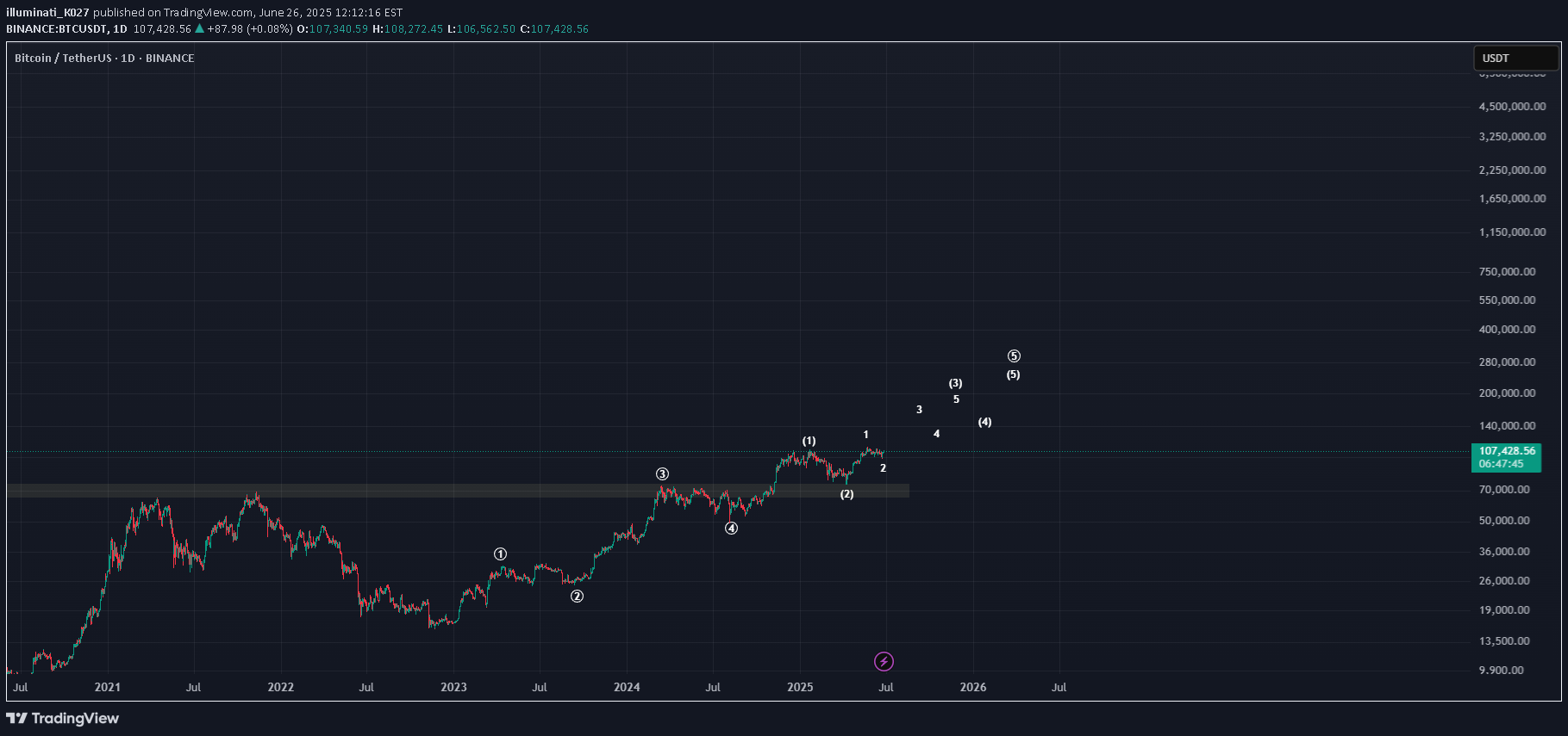 Satın alBTC،Teknik،illuminati_K027