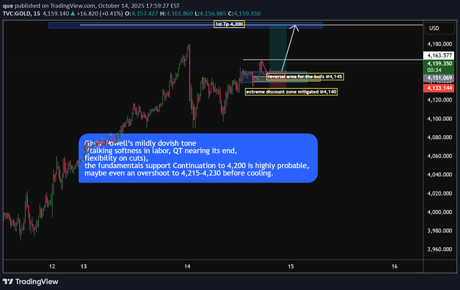 BuyPAXG،Technical،que