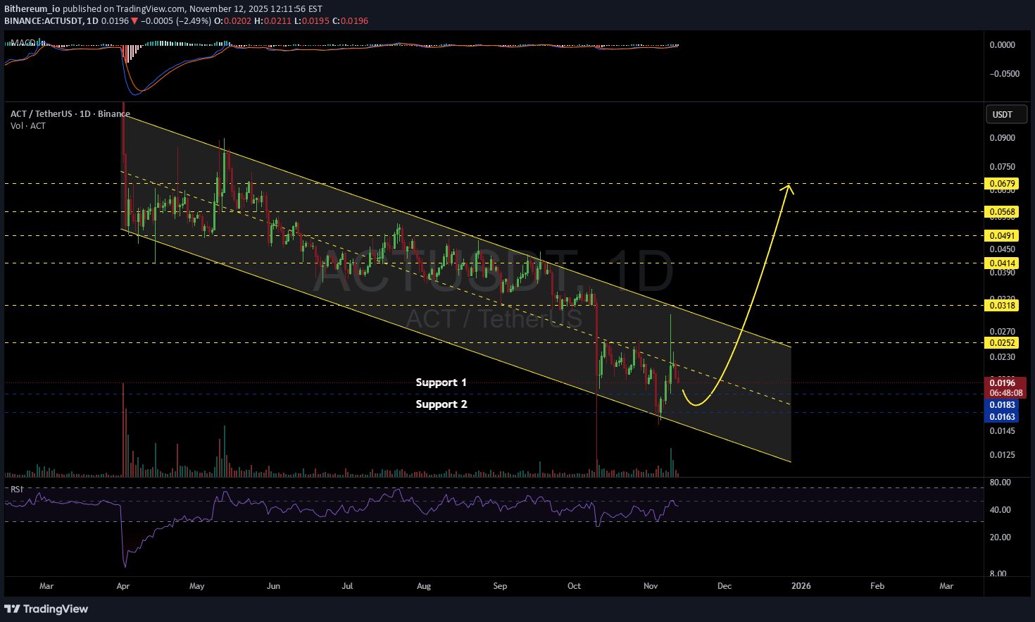 ،تکنیکال،Bithereum_io