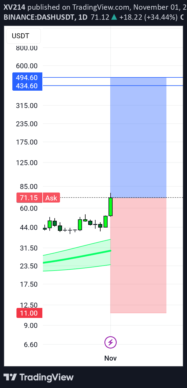 خریدDASH،تکنیکال،XV214