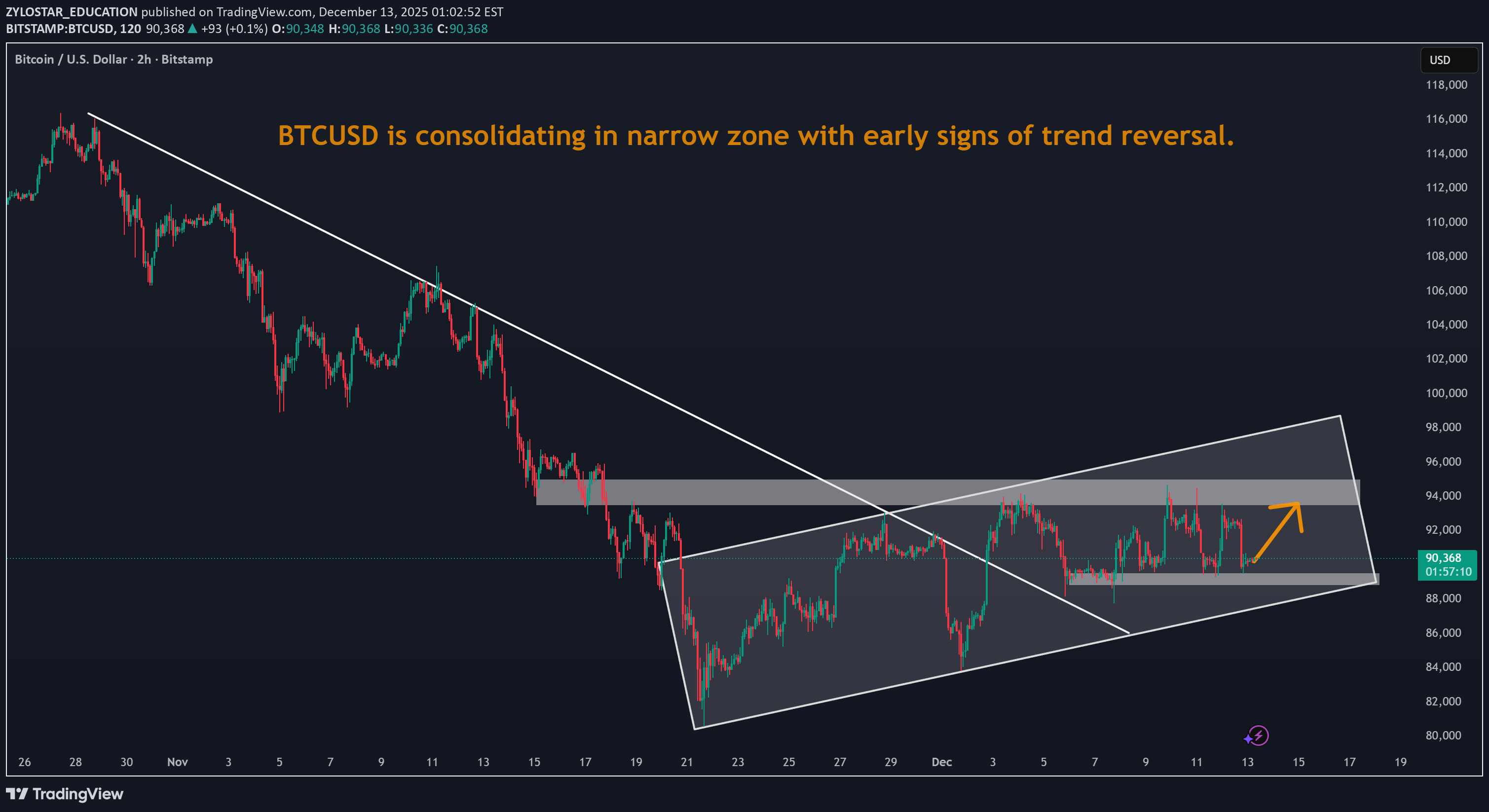 BuyBTC،Technical،ZYLOSTAR_EDUCATION