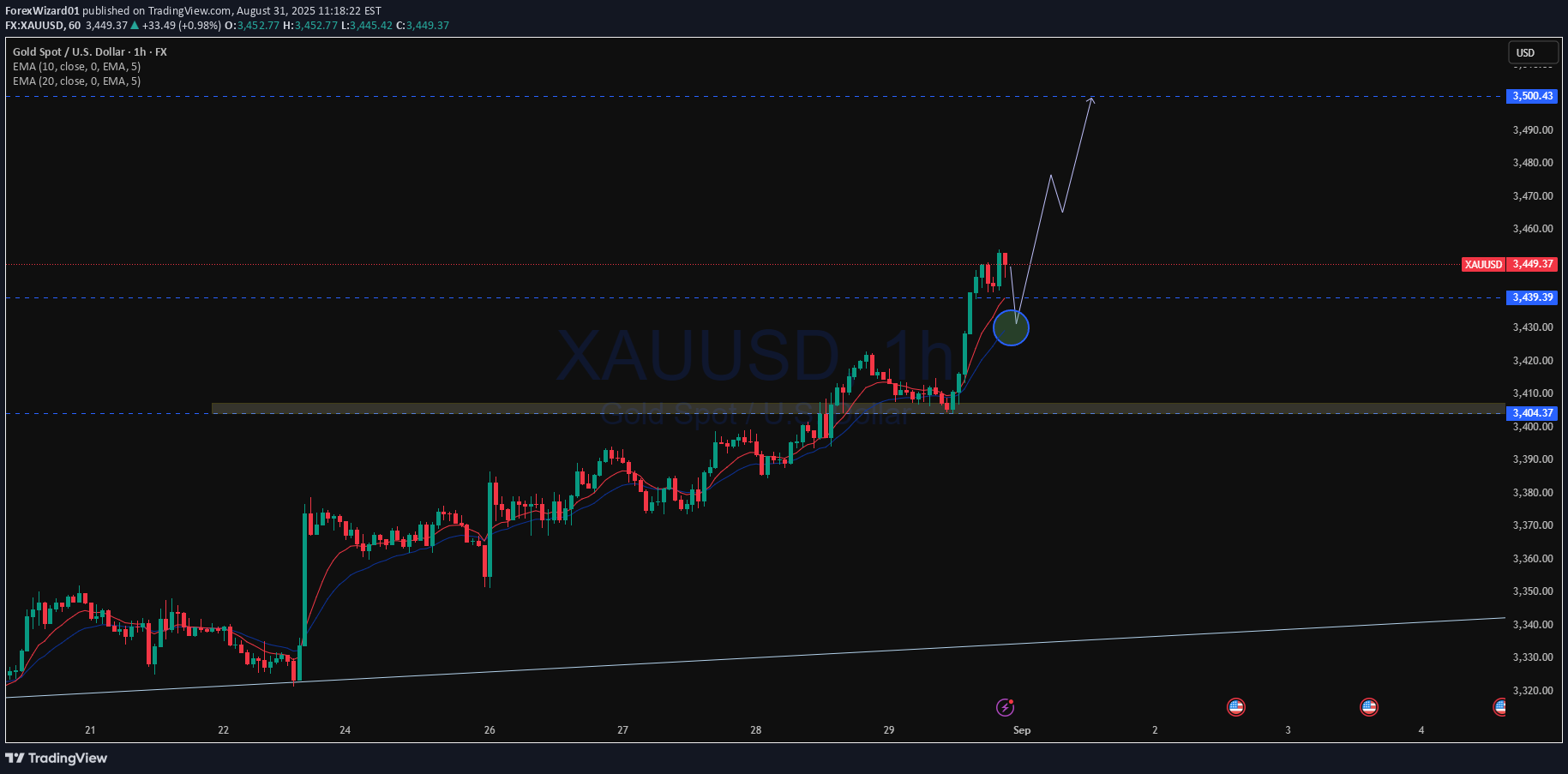 خرید،تکنیکال،ForexWizard01