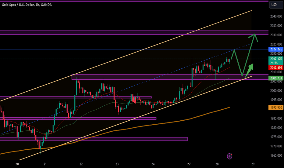 خریدPAXG،تکنیکال،AETradingFx1