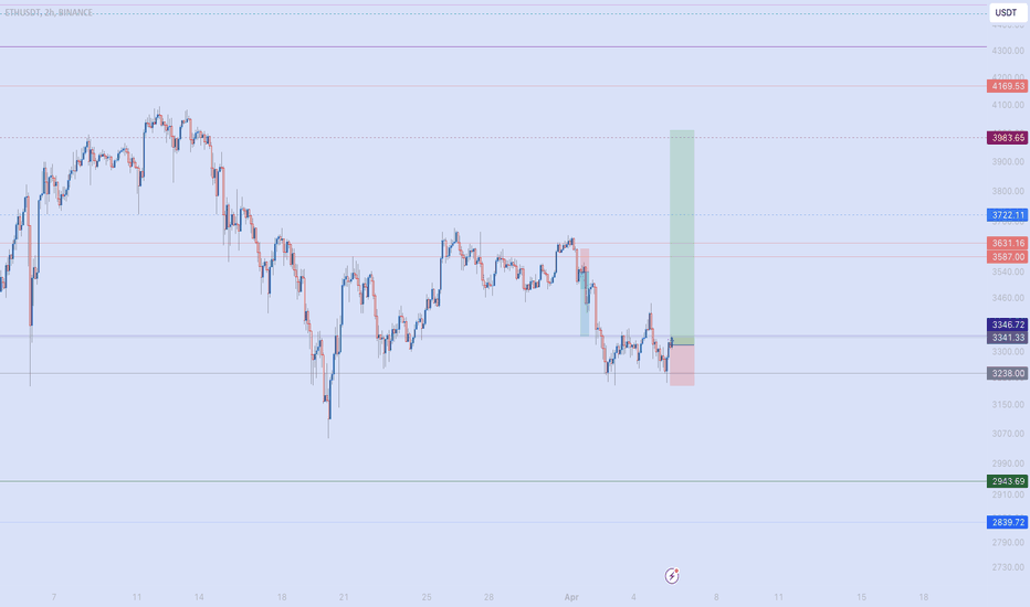 خریدETH،تکنیکال،mooniron