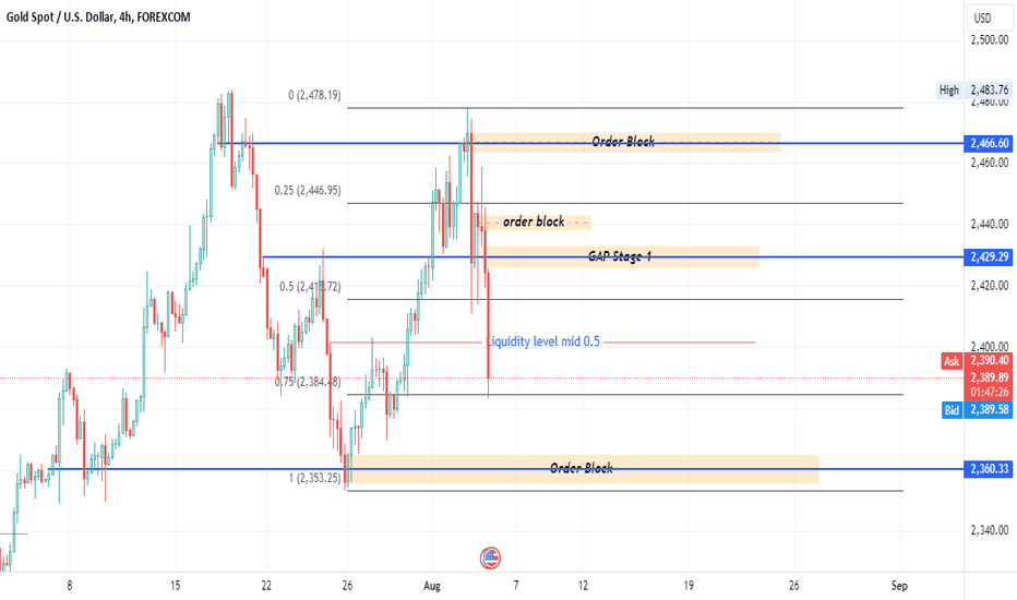 PAXG،تکنیکال،SatriaBaja24492