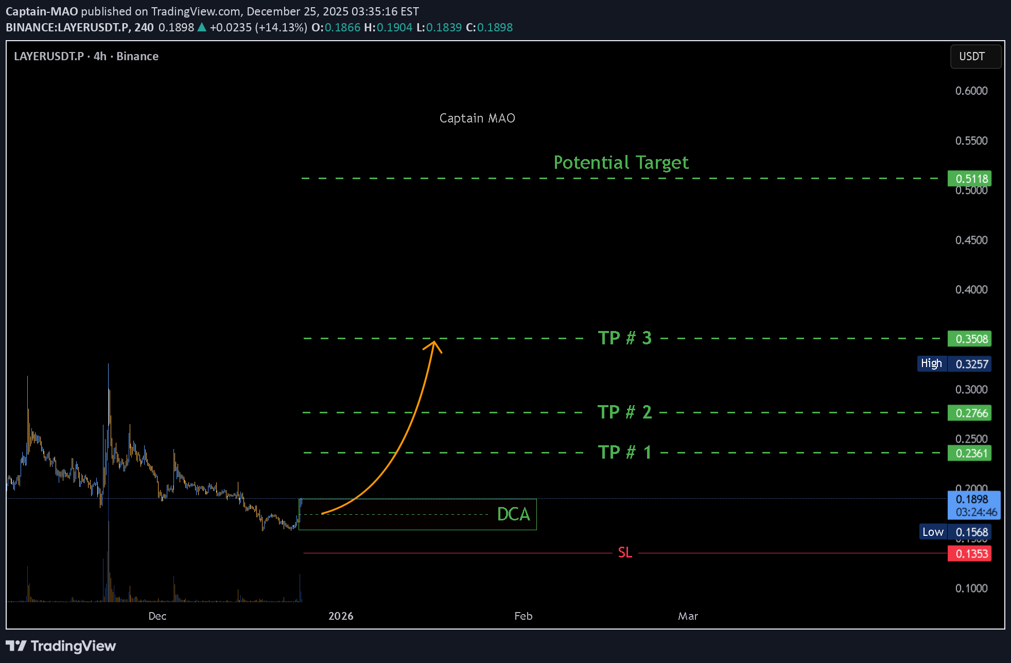 خرید،تکنیکال،Captain-MAO