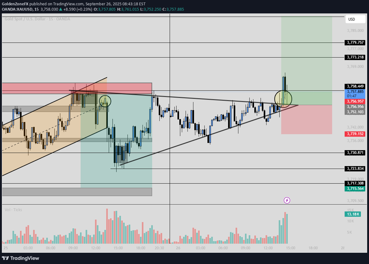 خریدPAXG،تکنیکال،GoldenZoneFX