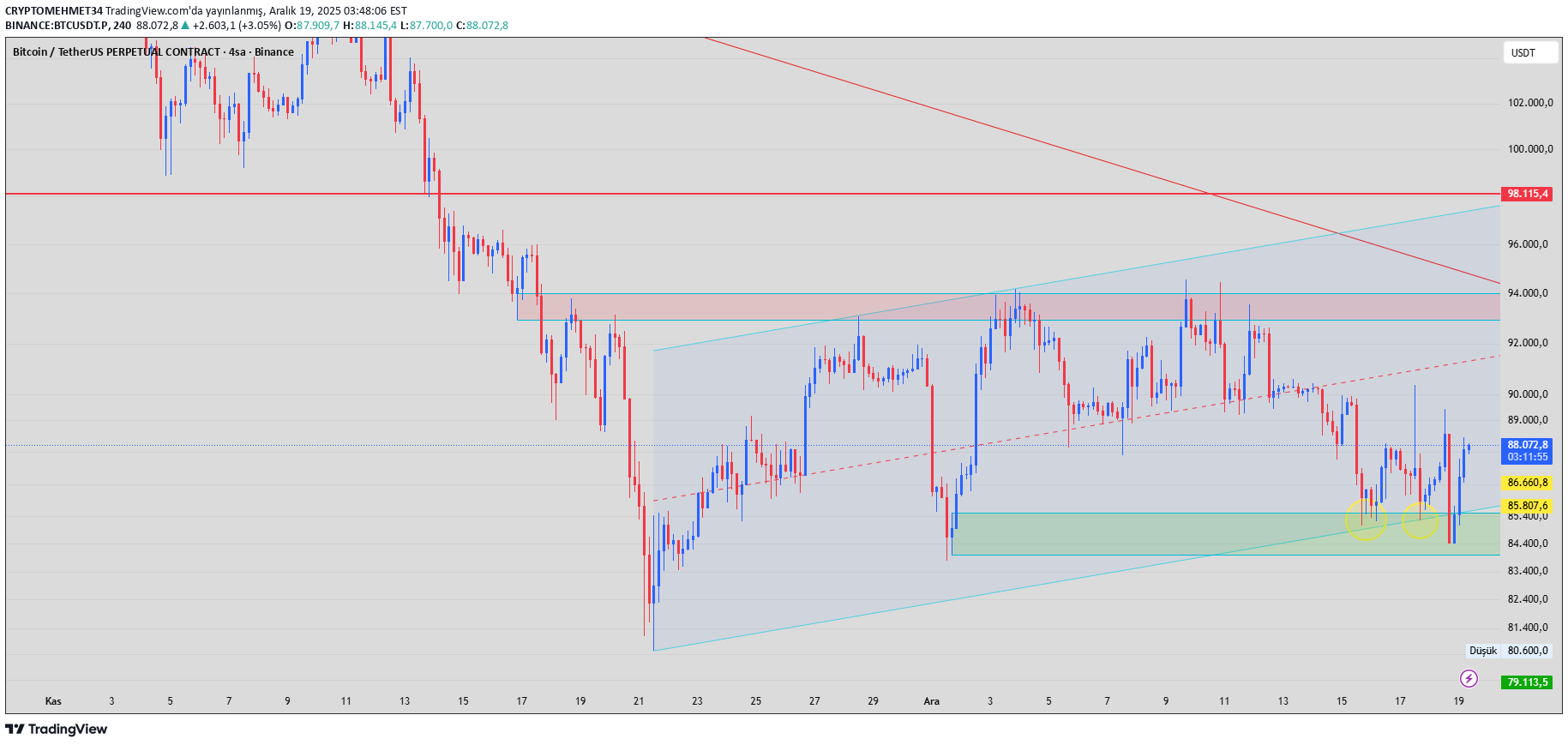 ،التحليل الفني،CRYPTOMEHMET34